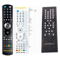 Logo T�l�commande pour krell vanguard-g-dvd riv-99793