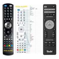 Logo T�l�commande pour teufel ultima-25-g-dvd riv-99778