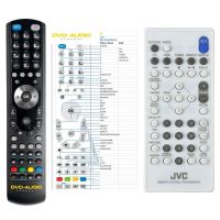 Logo T�l�commande pour jvc rm-snxw5r-w-g-dvd riv-99784