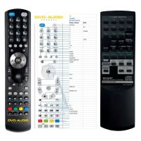 Logo T�l�commande pour sharp rconthw30-g-dvd riv-99776