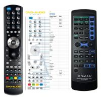 Logo T�l�commande pour kenwood rc-d0308-g-dvd riv-99792