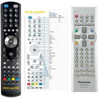 Logo T�l�commande pour panasonic n2qajb000045-g-dvd riv-99777