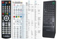 Logo T�l�commande pour sony rm-s300-g-dvd riv-13484