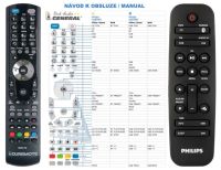 Logo T�l�commande pour philips azb798t-g-dvd riv-13323