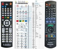 Logo T�l�commande pour panasonic n2qayb000471-g-dvd riv-13313