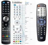 Logo T�l�commande pour blaupunkt dvd-mer-g-dvd riv-2099