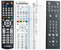 Logo T�l�commande pour aeg dvd 4502-g-dvd riv-13527