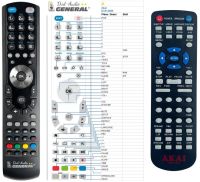 Logo T�l�commande pour akai dvd-2280-g-dvd riv-85727