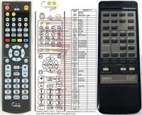 Logo T�l�commande pour denon rc-409-g-dvd riv-7094