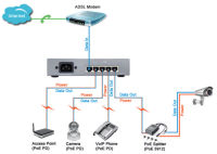 Logo Logilink switch de bureau fast ethernet poe, 5 ports 11114942