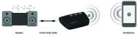 Logo Logilink rcepteur audio bluetooth, sans fil, adapteur sans 11115541